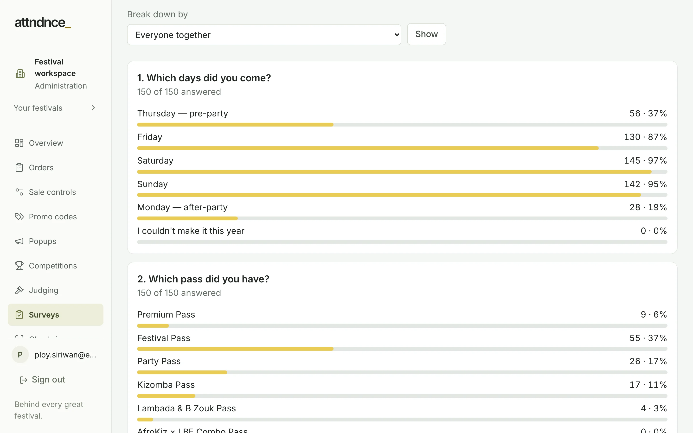 Buyer survey results grouped by question with demonstration responses